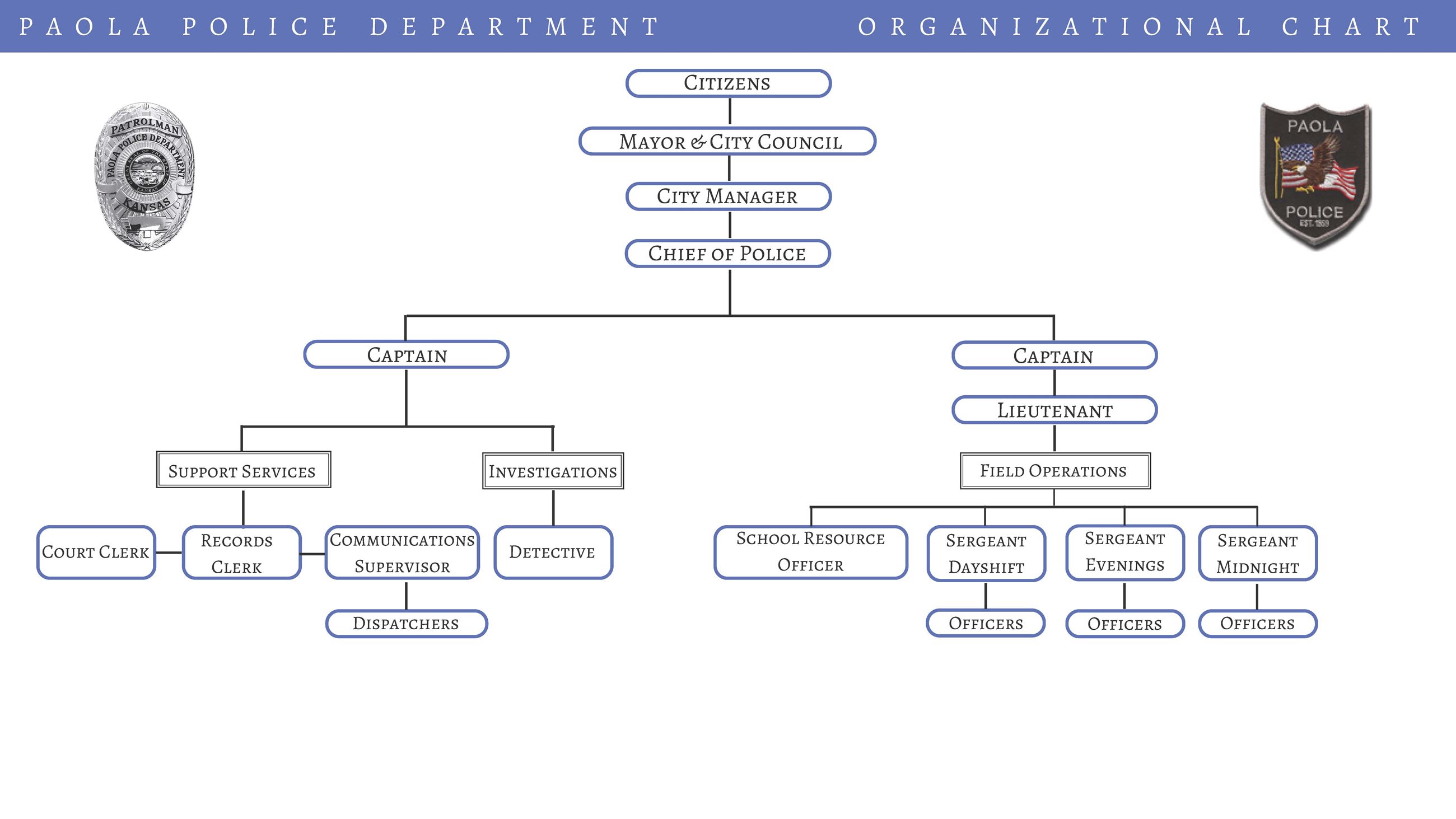 Organizational_Chart